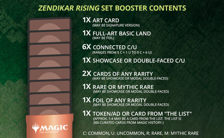 Magic the Gathering - Zendikar Rising - Set Booster Pack